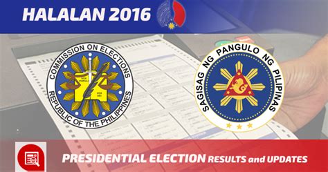 comelec election results 2016|2016 Philippine presidential election .